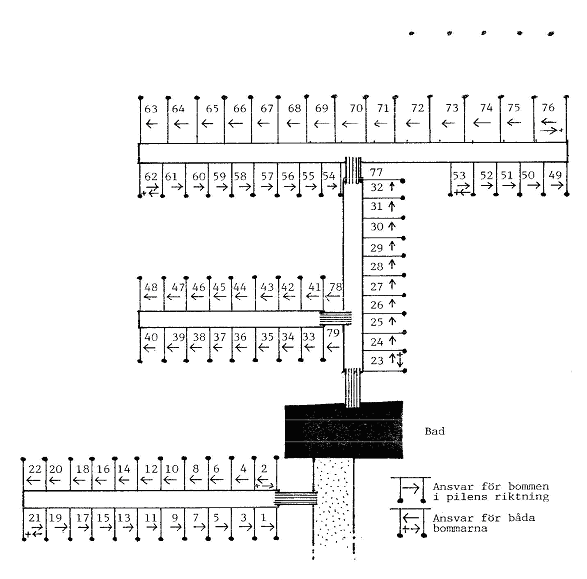 batplatsnumrering rev8